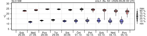 Epsgram temperature