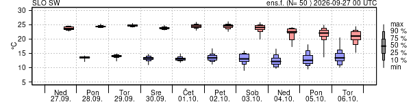 Epsgram temperature