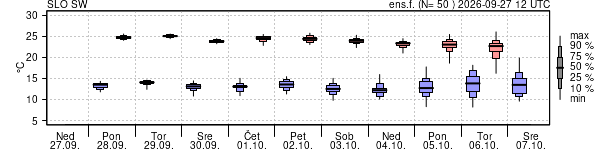 Epsgram temperature