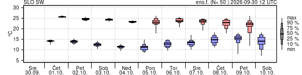 Epsgram temperature