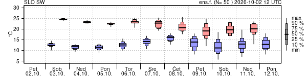 Epsgram temperature