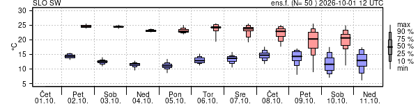 Epsgram temperature