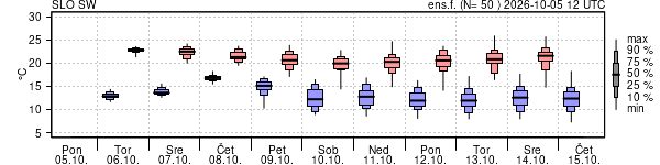 Epsgram temperature