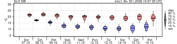 Epsgram temperature