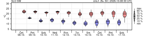 Epsgram temperature