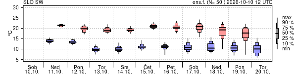 Epsgram temperature