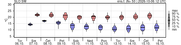 Epsgram temperature