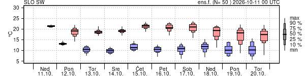 Epsgram temperature