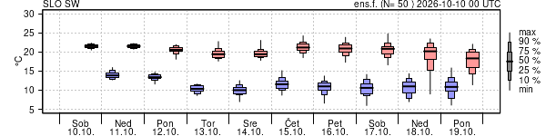 Epsgram temperature