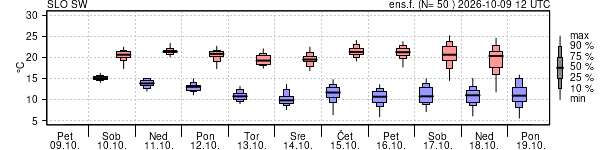 Epsgram temperature