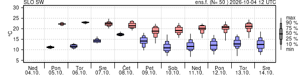 Epsgram temperature