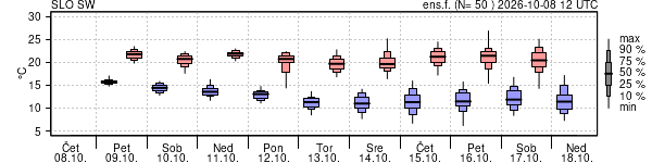 Epsgram temperature