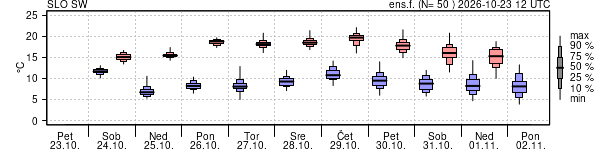 Epsgram temperature