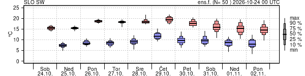 Epsgram temperature