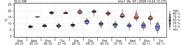 Epsgram temperature