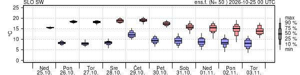 Epsgram temperature