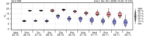 Epsgram temperature