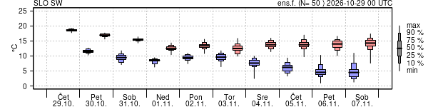 Epsgram temperature