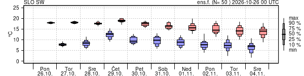 Epsgram temperature