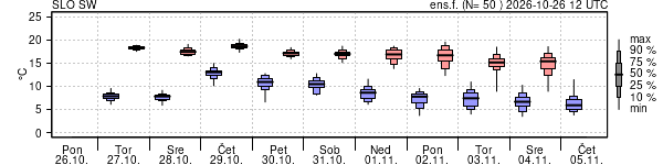 Epsgram temperature