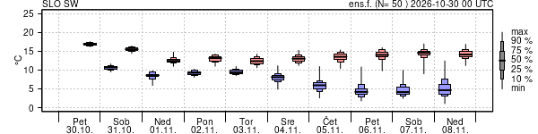Epsgram temperature
