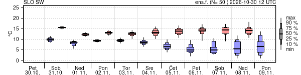 Epsgram temperature