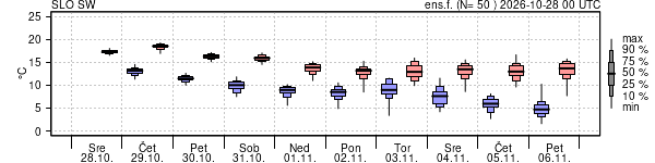 Epsgram temperature