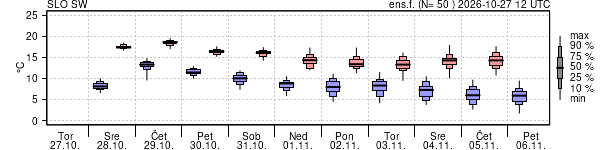 Epsgram temperature