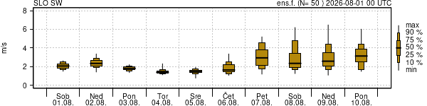 Hitrost vetra