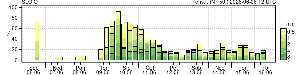 Padavine