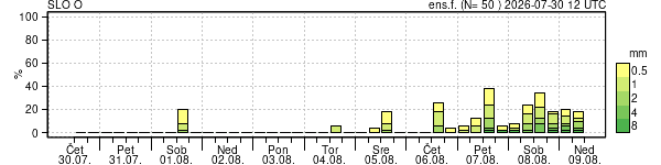 Padavine