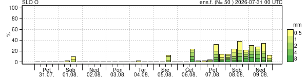 Padavine