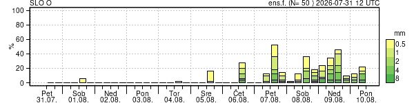 Padavine