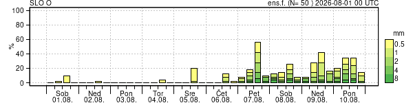 Padavine