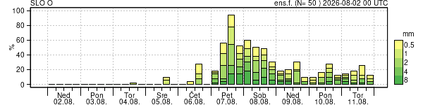 Padavine