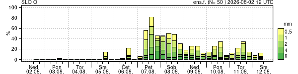 Padavine