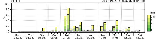 Padavine