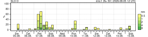 Padavine