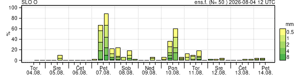 Padavine