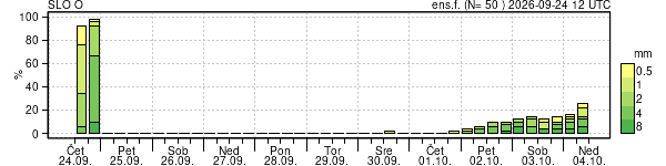 Padavine