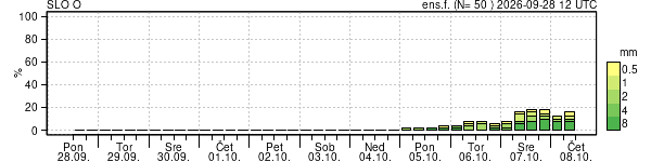 Padavine