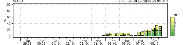 Padavine