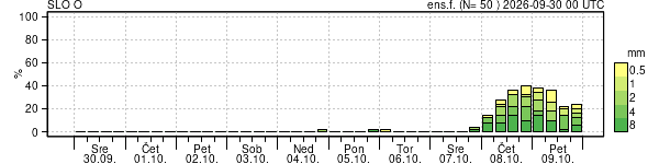 Padavine