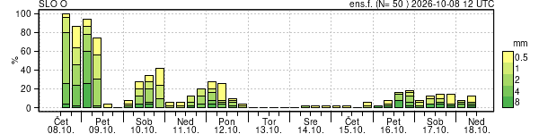 Padavine