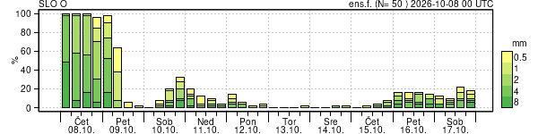 Padavine
