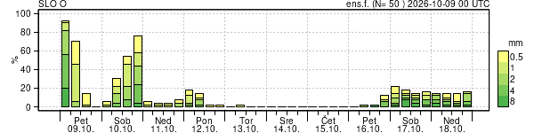 Padavine