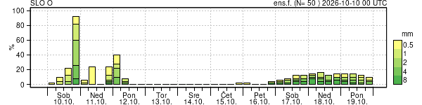Padavine