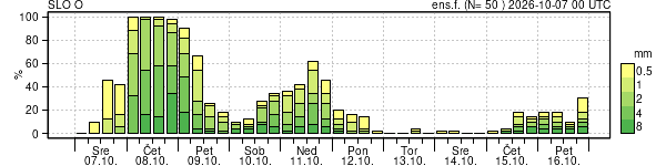 Padavine