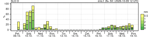 Padavine