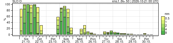 Padavine